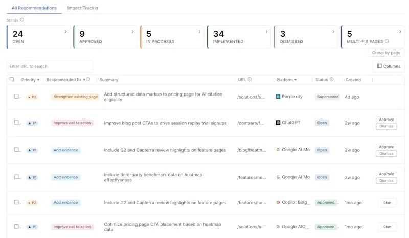 Rankwize screenshot 7