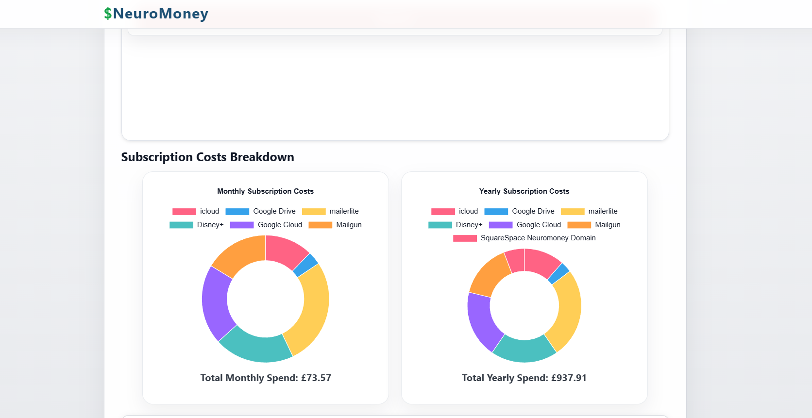 NeuroMoney gallery image