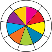 Reading Levels Comparison Chart