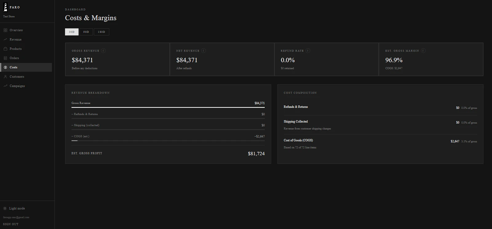 Faro Insights - Shopify AI Dashboard screenshot 4