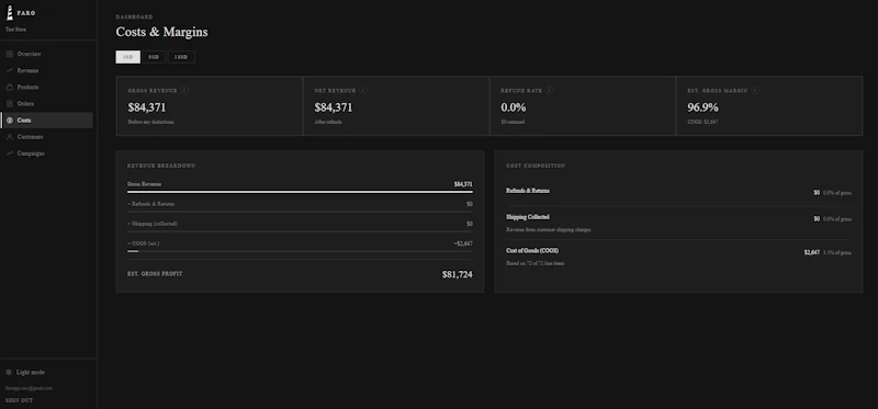 Faro Insights - Shopify AI Dashboard screenshot 4