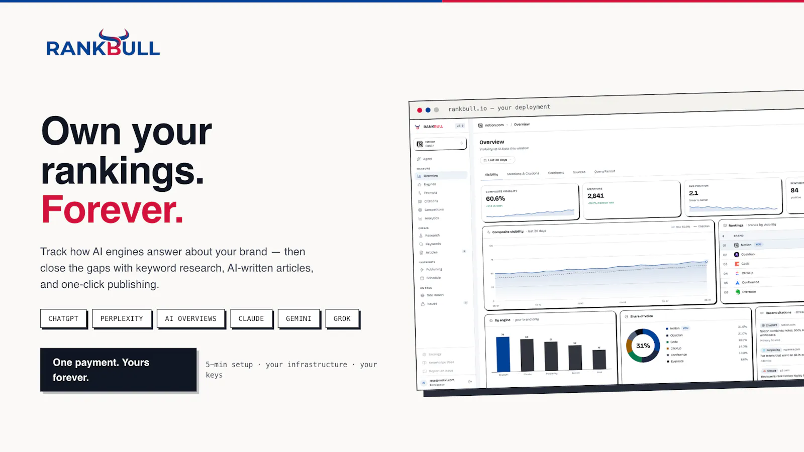 RankBull screenshot 1