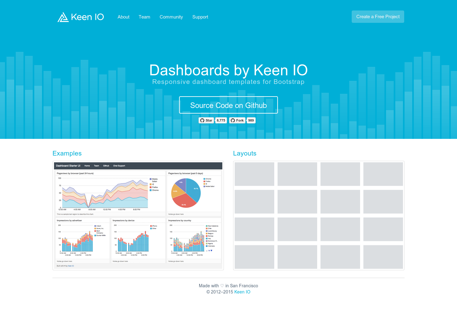 Dashboards by Keen IO Product Information, Latest Updates, and