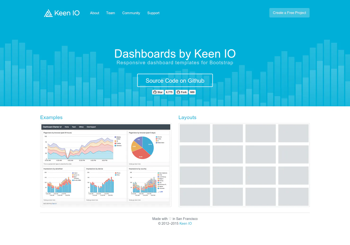 Dashboards by Keen IO