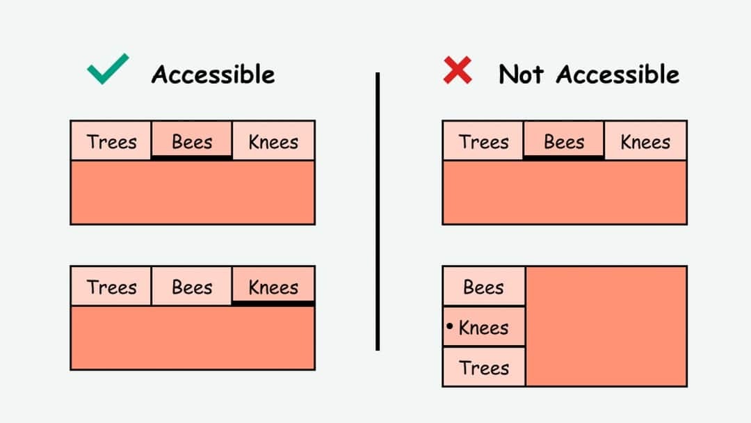 Access Guide gallery image