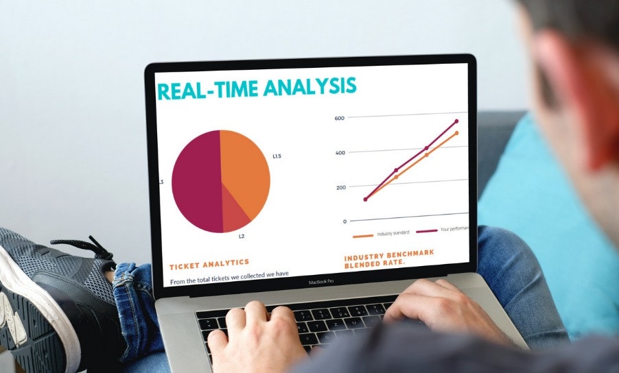 corvanta Analytics Report