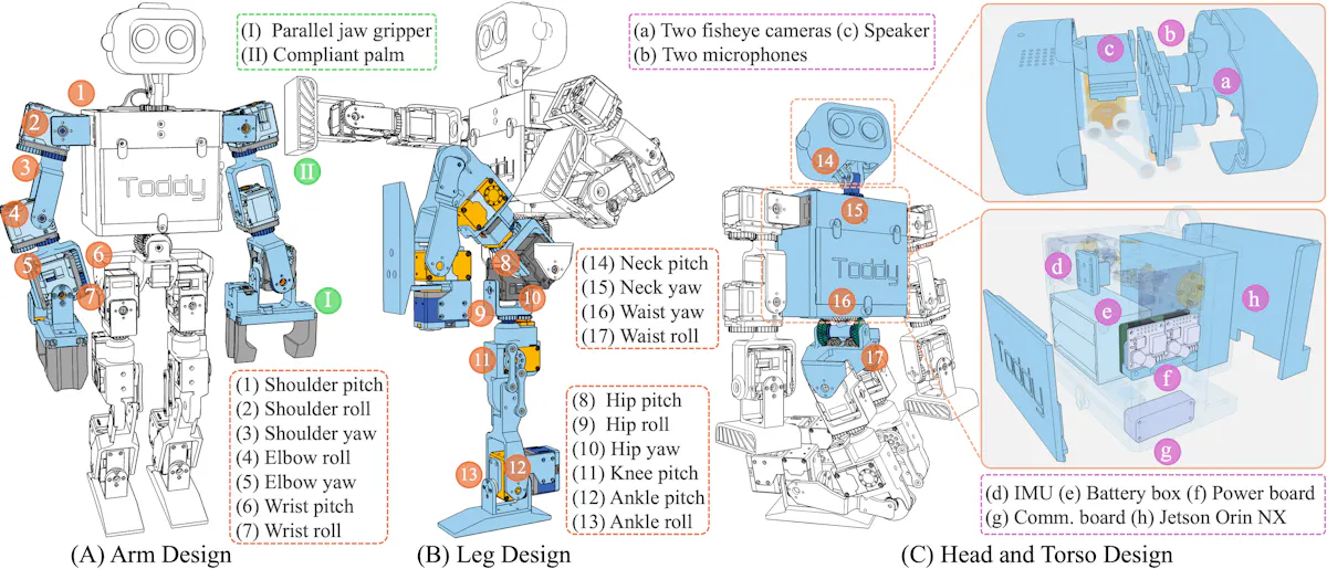 ToddlerBot