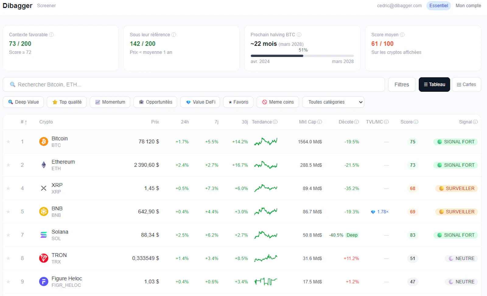 Dibagger screenshot 1