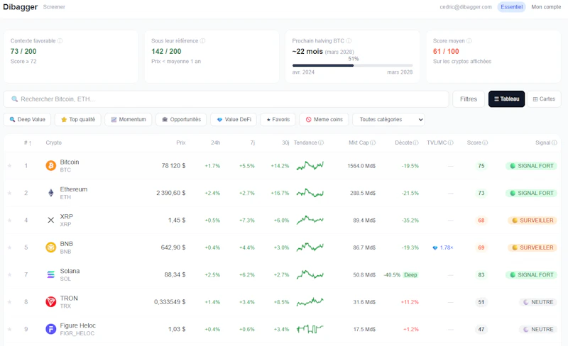 Dibagger screenshot 1
