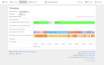ActivityWatch gallery image