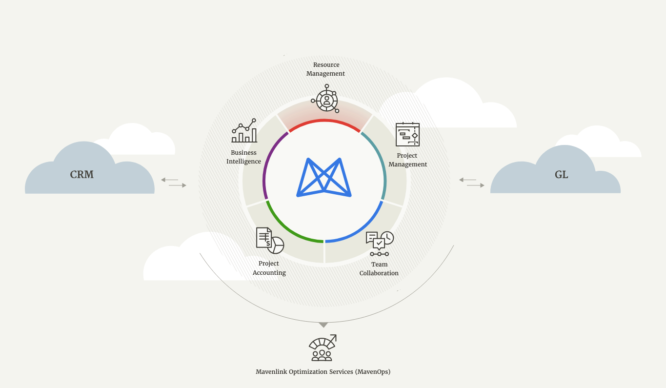 Mavenlink gallery image