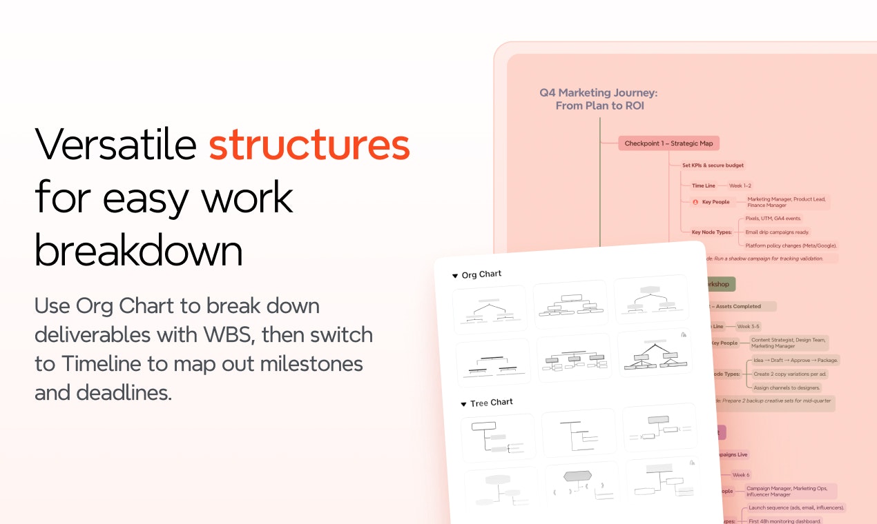 Project Management by Xmind gallery image