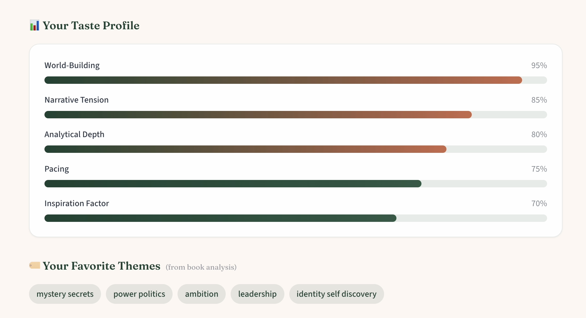 toomanybooks.ai gallery image
