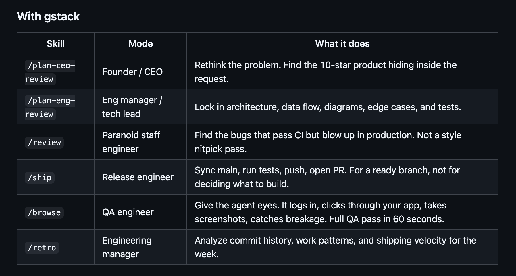 GStack gallery image