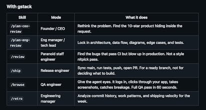GStack gallery image