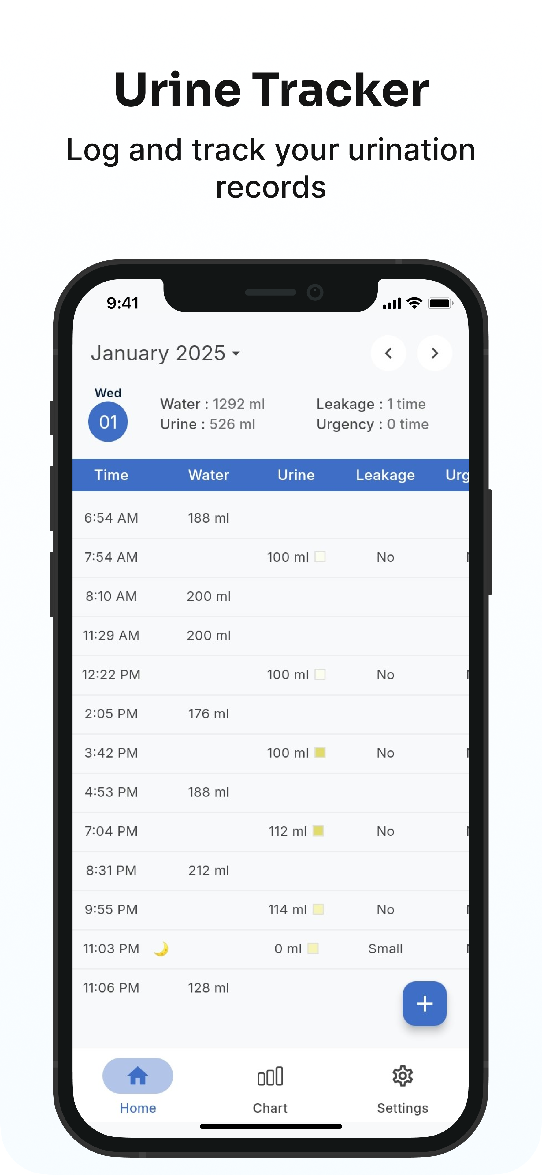 Uriflow - Urin -Tracker Medien 1