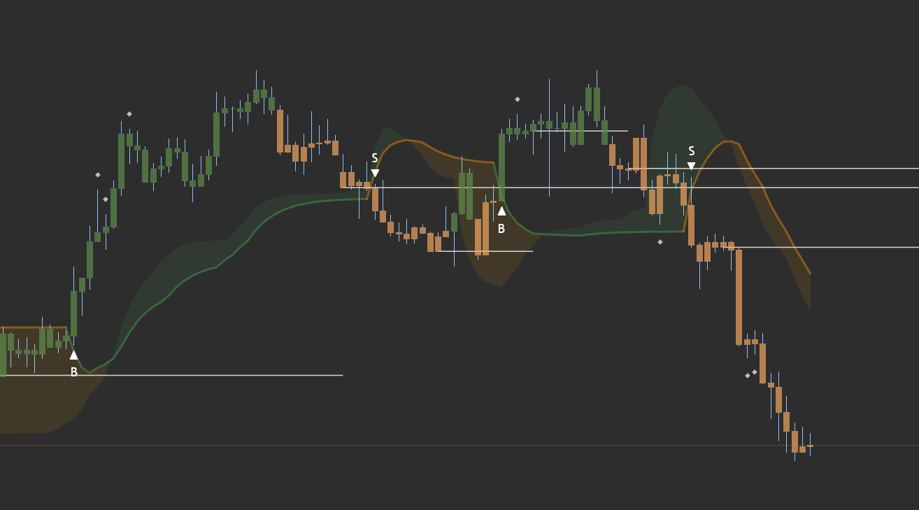 VTREND Trading Indicator für TradingView Medien 1