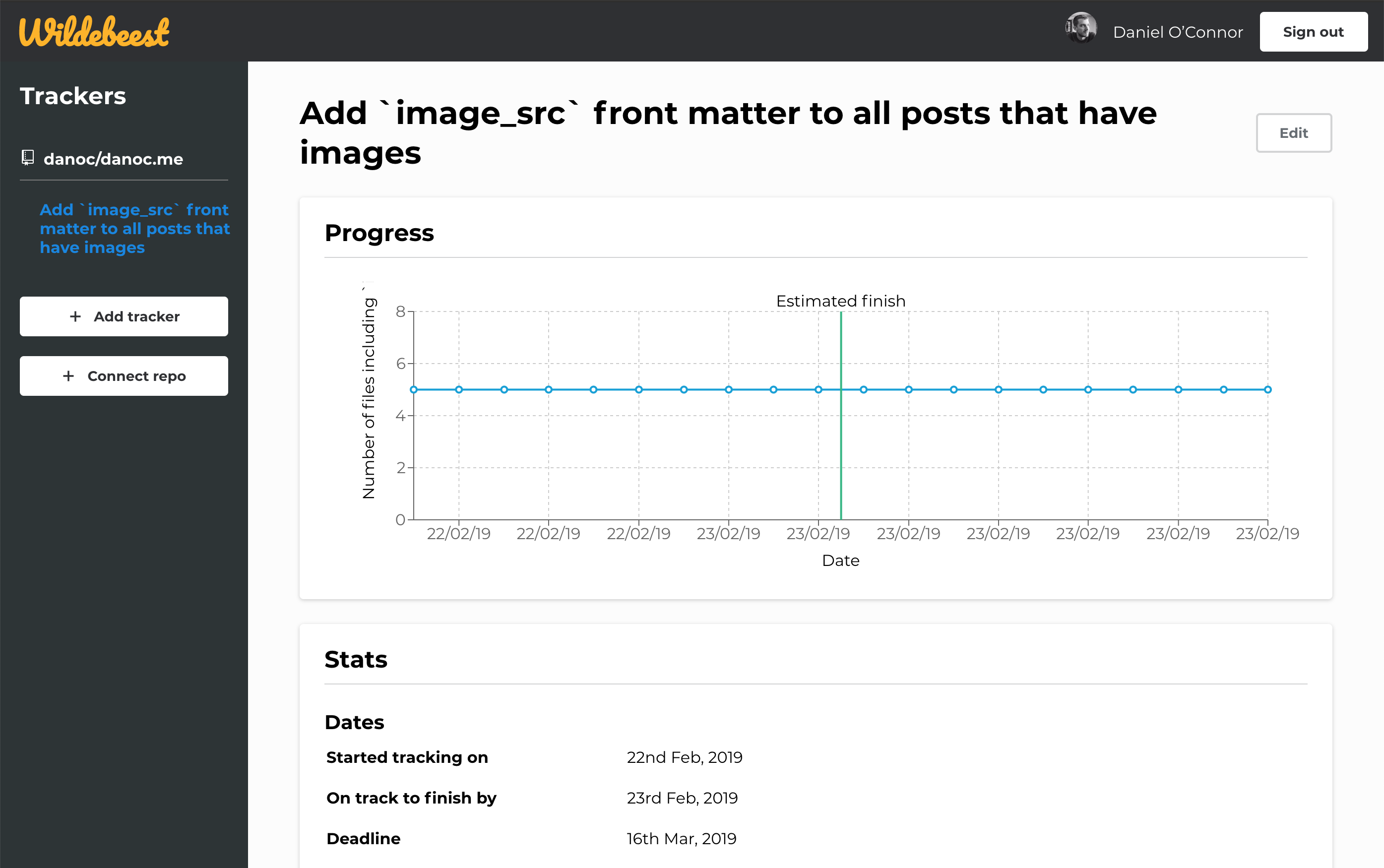 Wildebeest gallery image