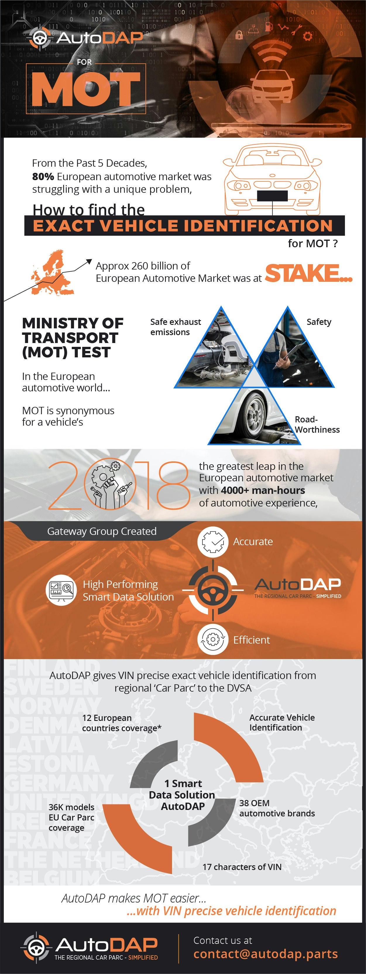 AutoDAP gallery image