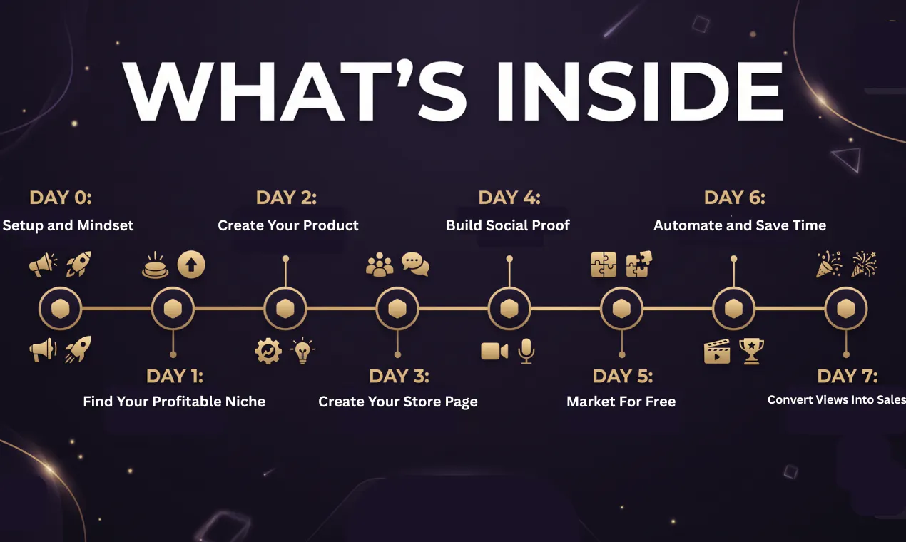 The 7-Day AI Income Challenge gallery image