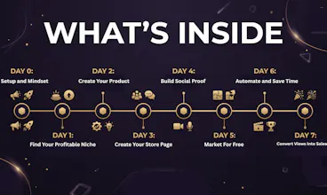 The 7-Day AI Income Challenge gallery image