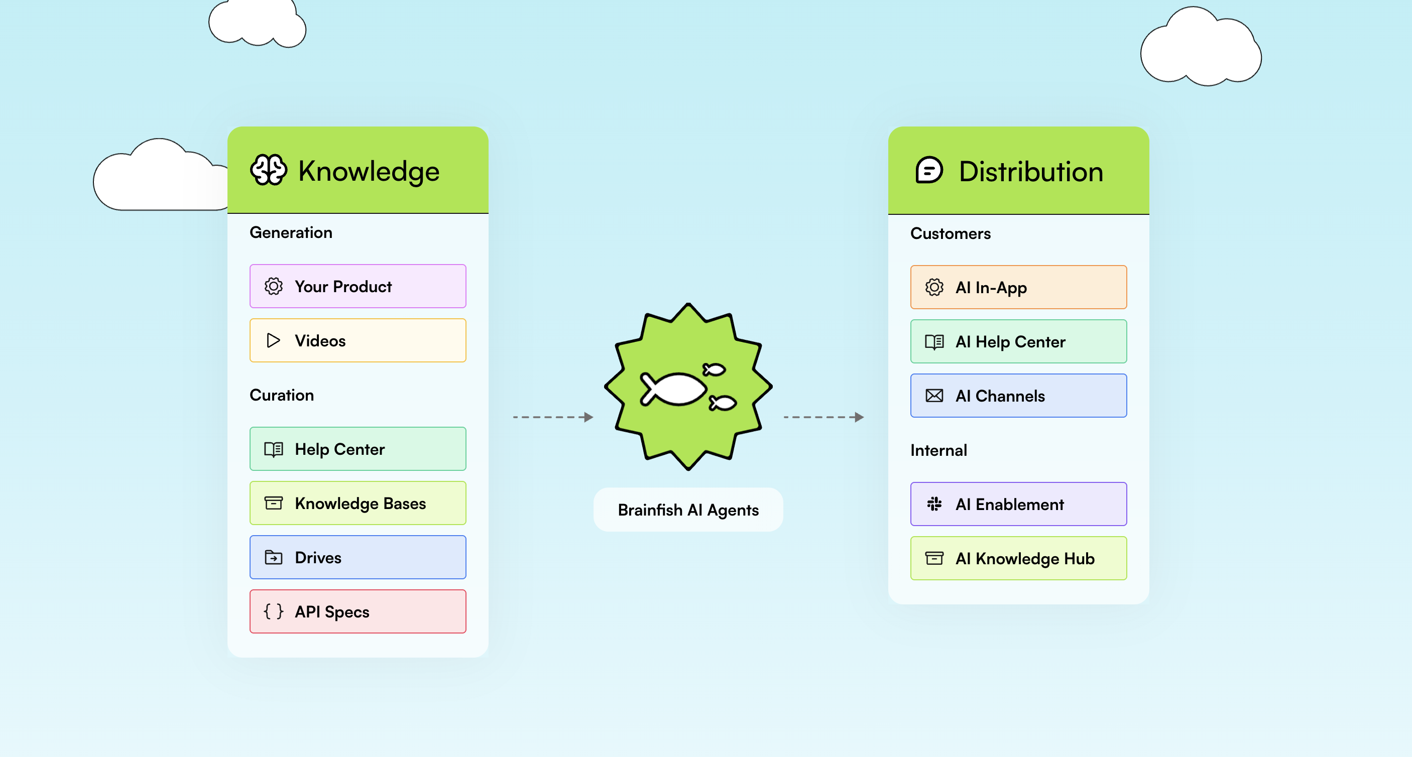 Brainfish gallery image