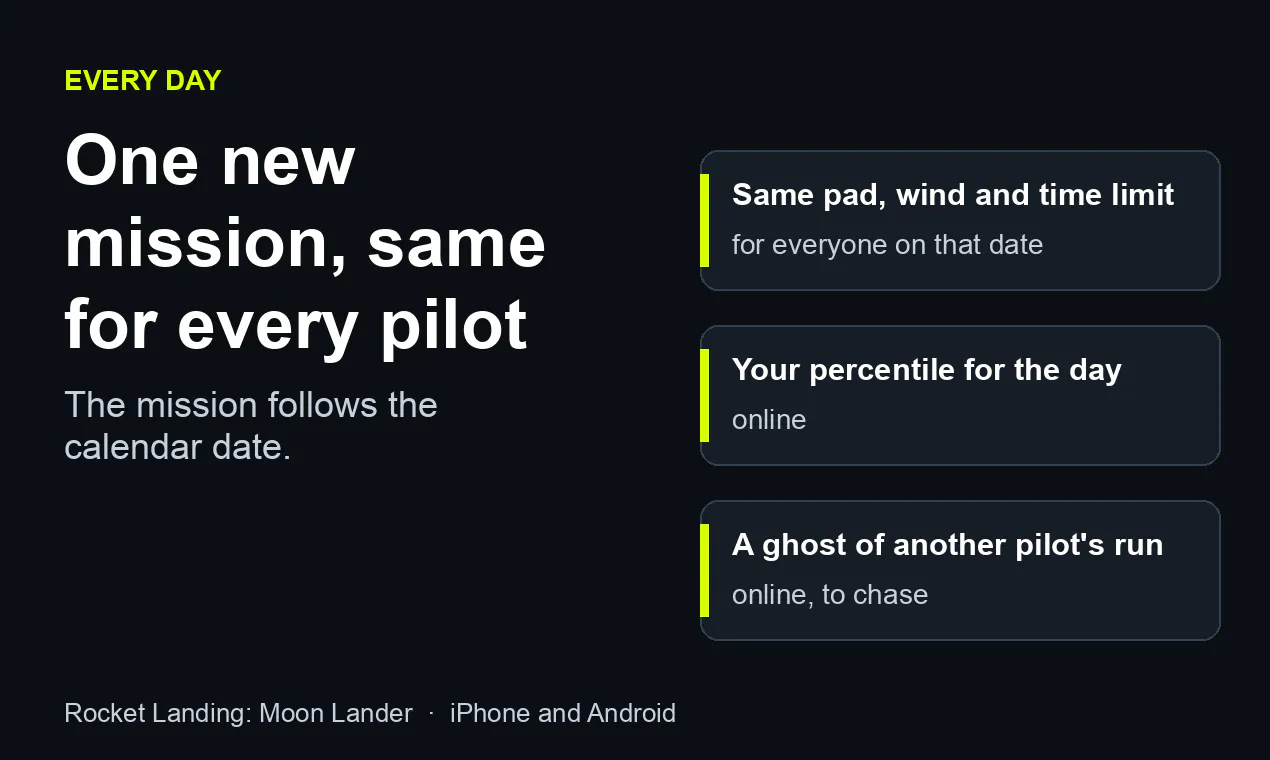 Rocket Landing: Moon Lander gallery image