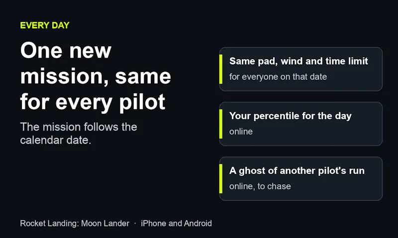 Rocket Landing: Moon Lander screenshot 3