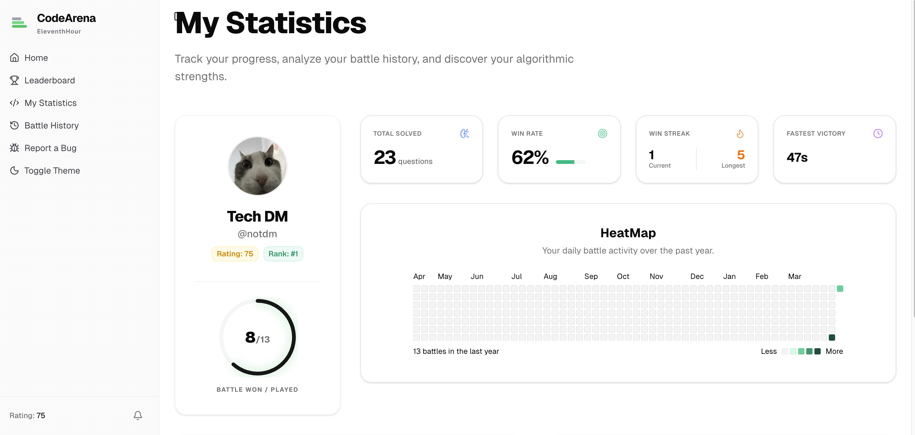 CodeArena gallery image