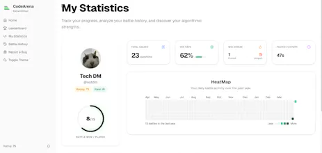 CodeArena gallery image