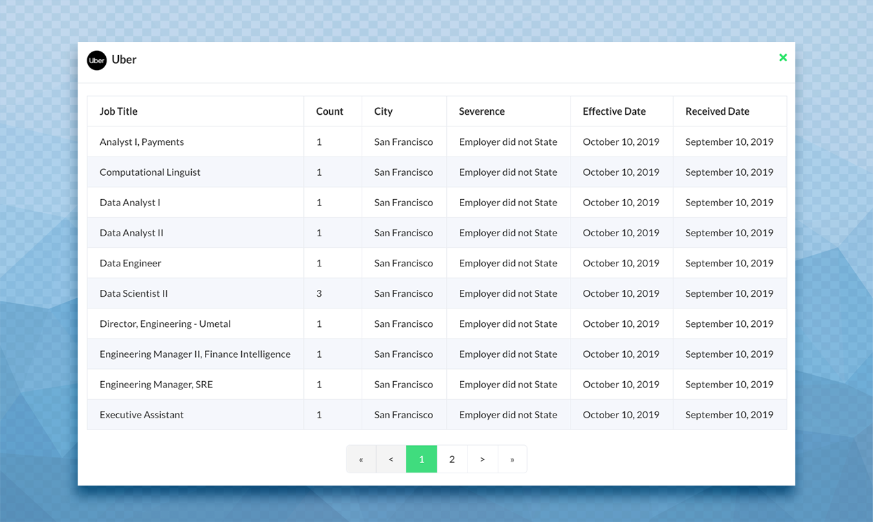 COVID-19 layoffs, legit data! 6figr.com gallery image