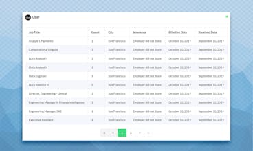 COVID-19 layoffs, legit data! 6figr.com gallery image