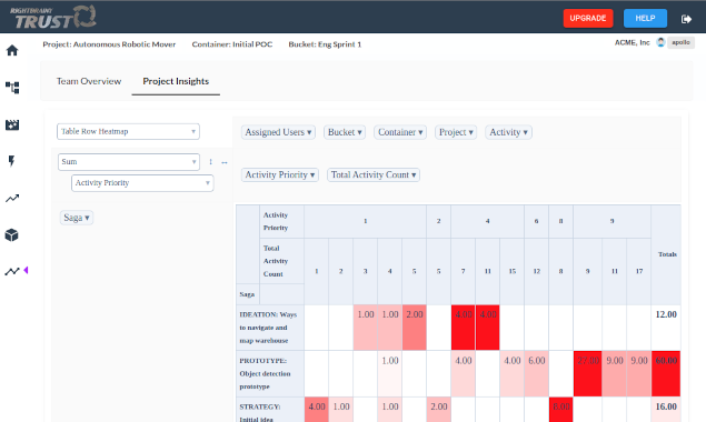 RightBrainy Trust gallery image