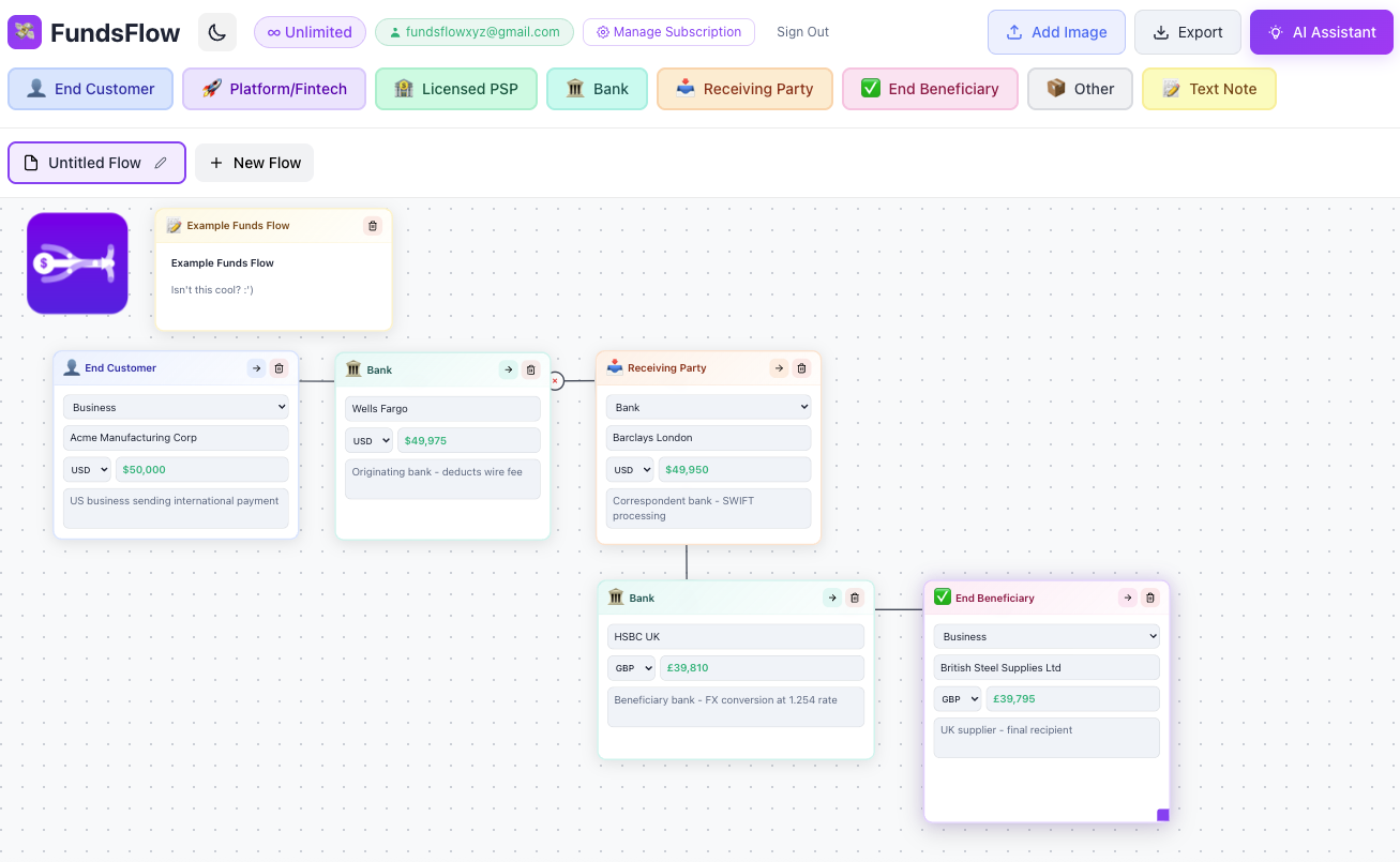 Funds Flow Builder gallery image