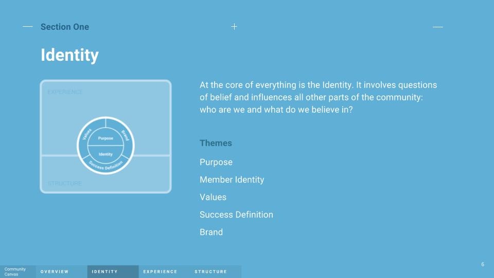 Community Canvas gallery image