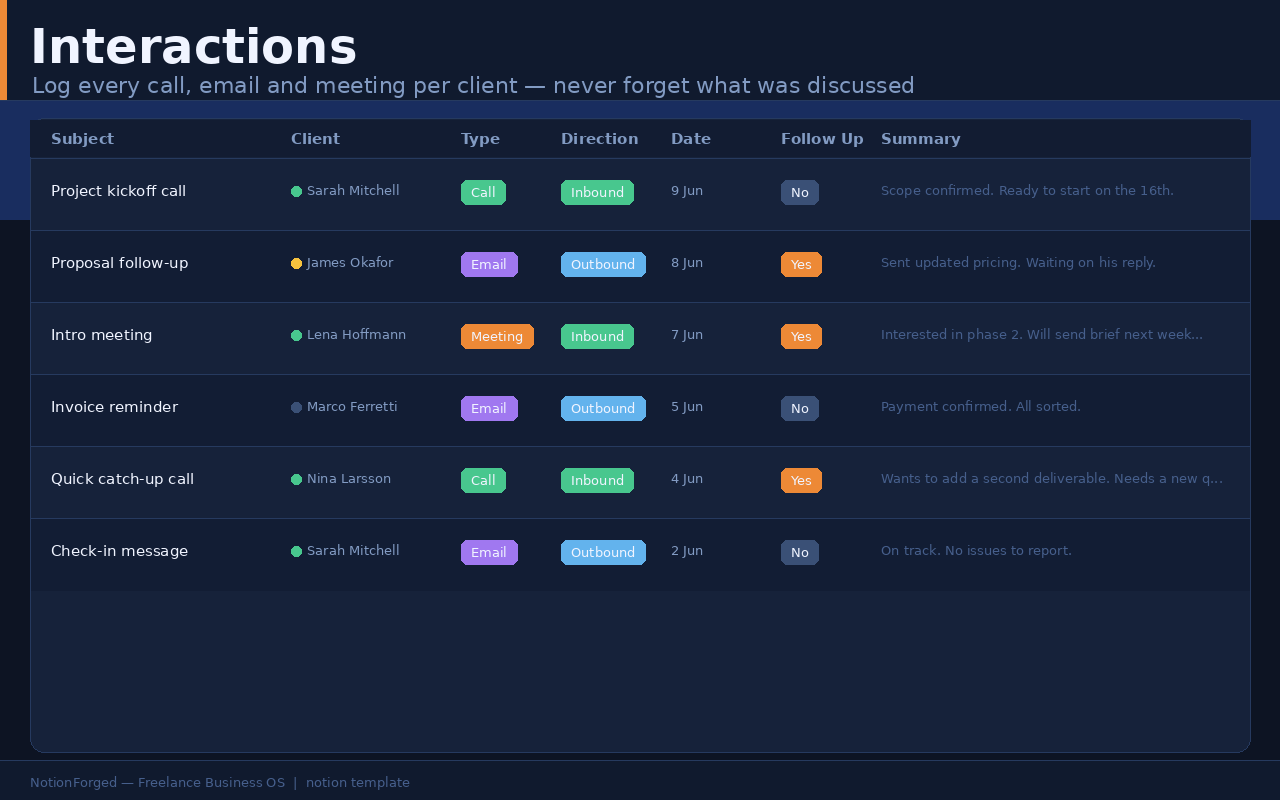 Freelance Business OS Notion Template gallery image