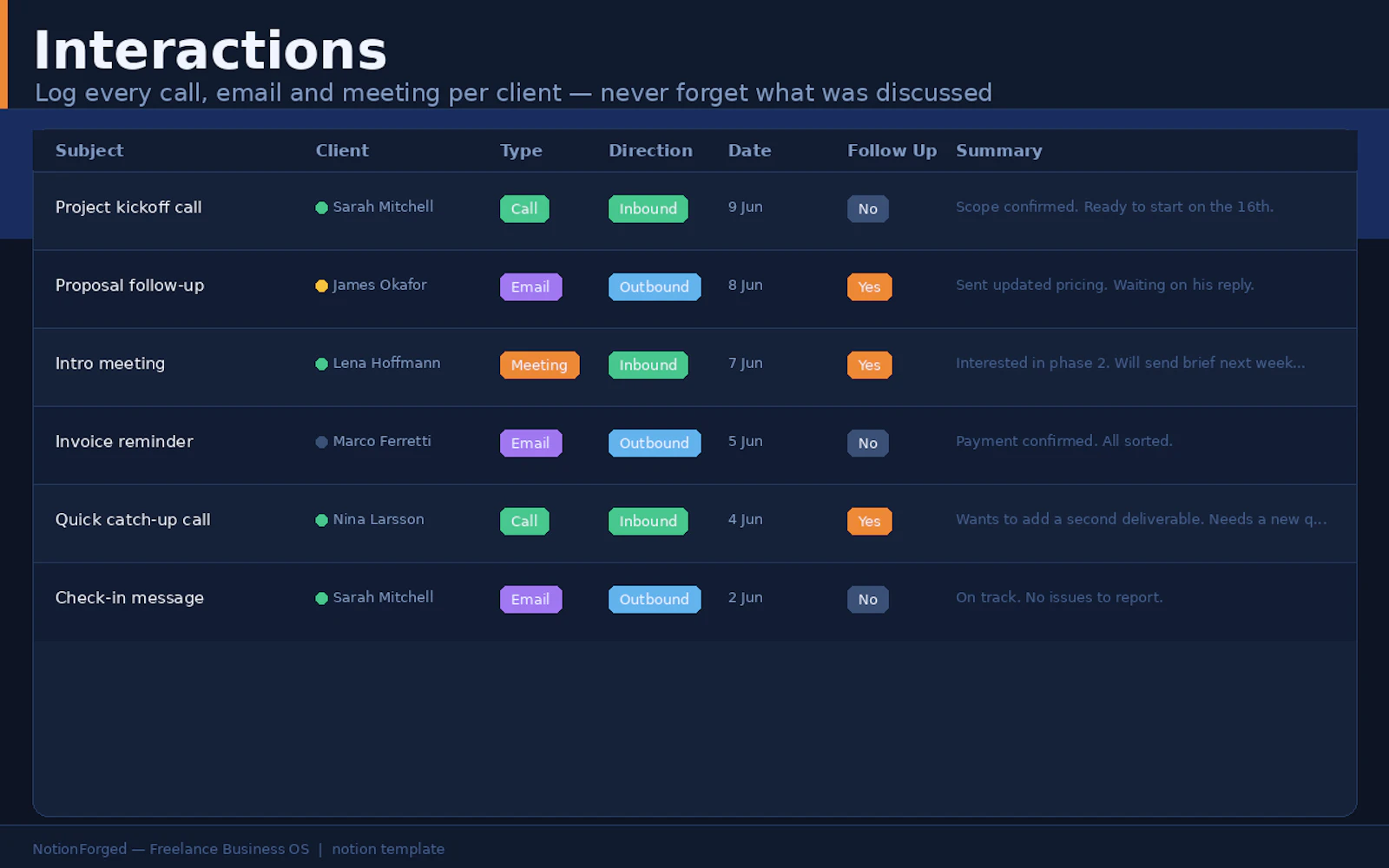 Freelance Business OS Notion Template screenshot 3