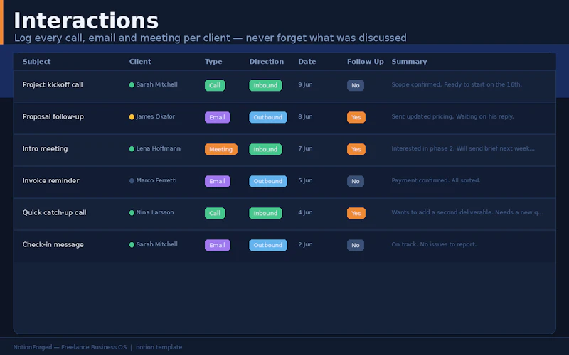 Freelance Business OS Notion Template screenshot 3
