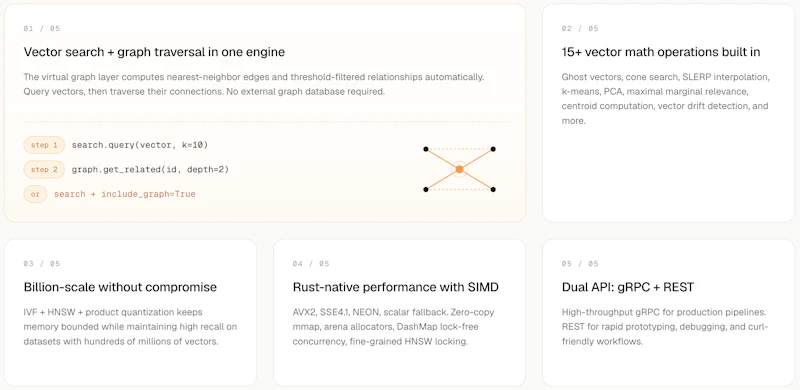 SwarnDB screenshot 3