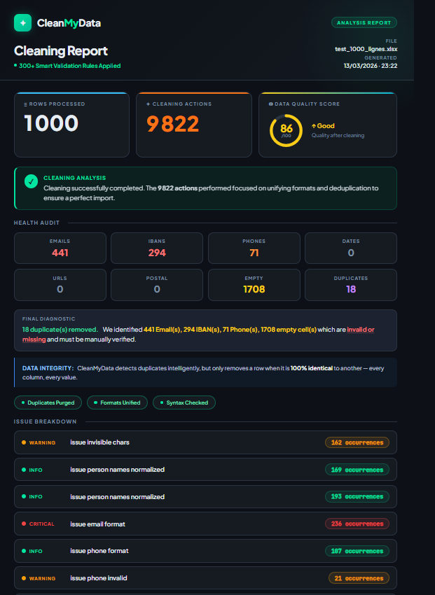 CleanMyData gallery image