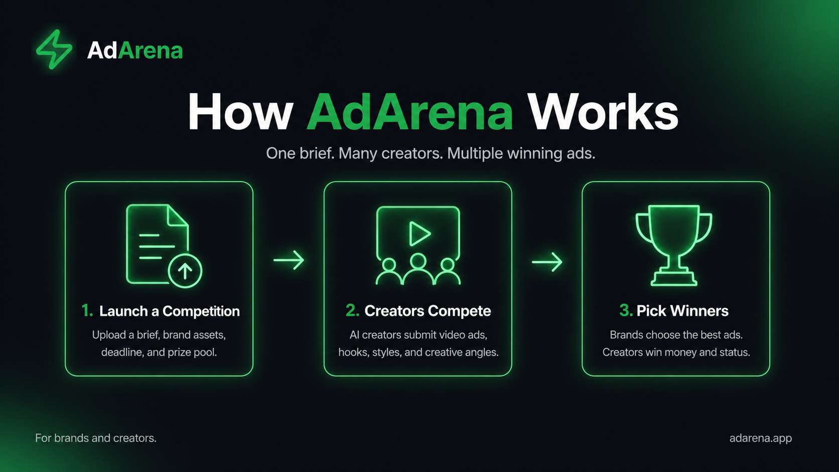 AdArena gallery image