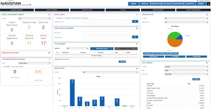 Rentall gallery image