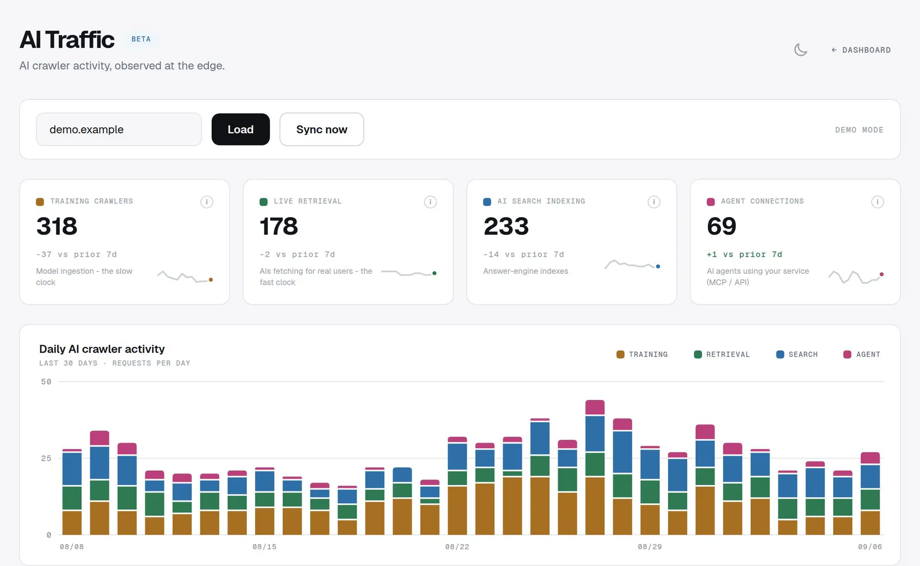 GenSight.AI gallery image