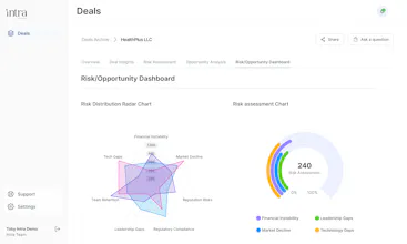 Intra Insights gallery image