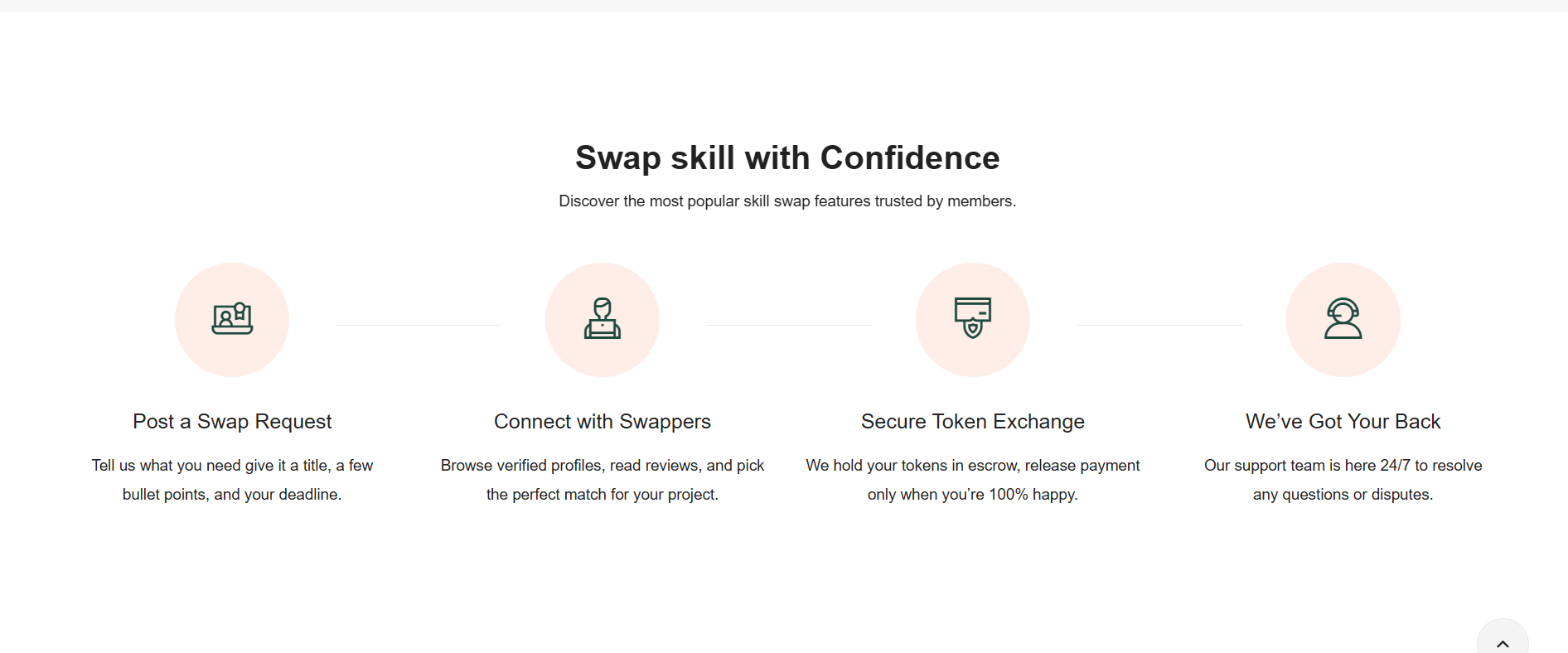Swapo Skill Swap Platform - Vind en wisselvaardigheden online uit - Swapo media 2