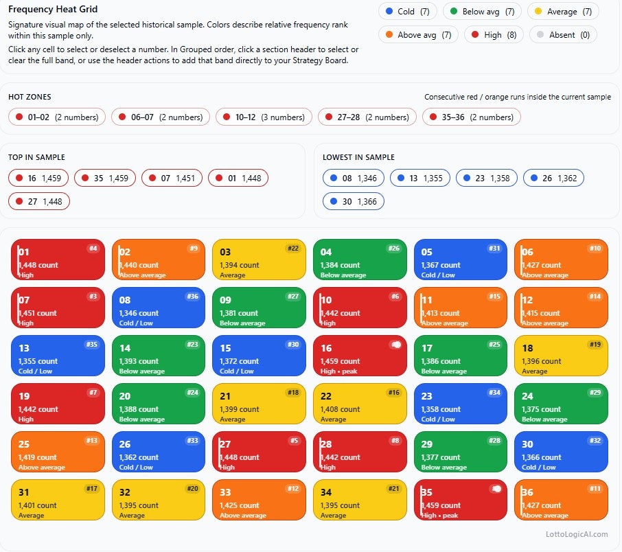 LottoLogicAI gallery image