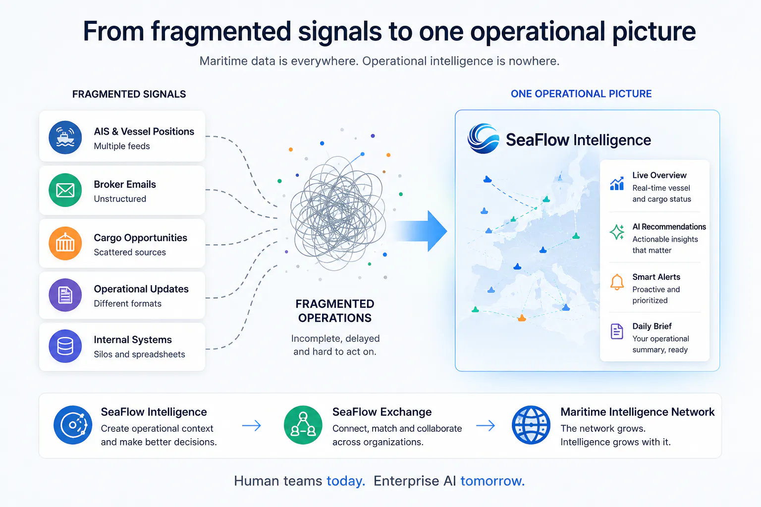 SeaFlow.app - Maritime Intelligence gallery image