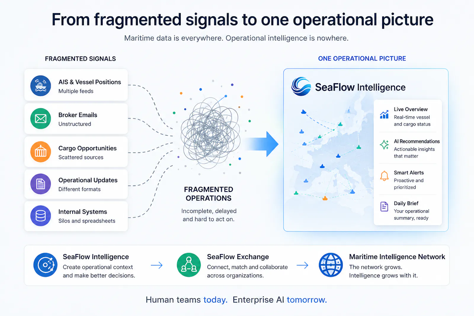 SeaFlow.app - Maritime Intelligence screenshot 2