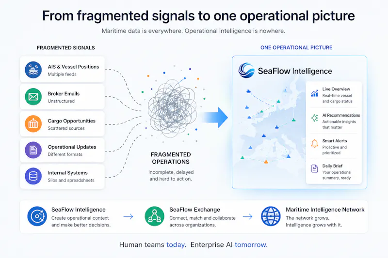 SeaFlow.app - Maritime Intelligence screenshot 2