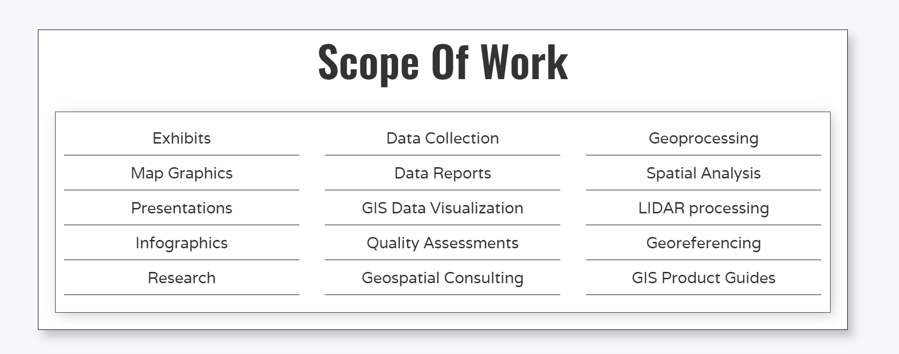 Geoasset media 3